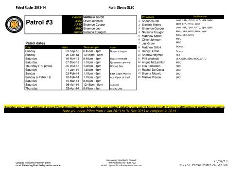 current patrol roster - North Steyne SLSC