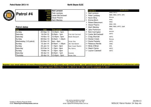 current patrol roster - North Steyne SLSC