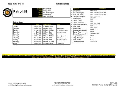 current patrol roster - North Steyne SLSC