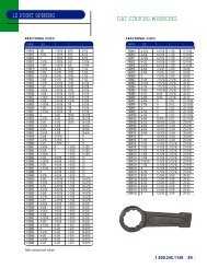 12 POINT OPENING FLAT STRIKING WRENCHES