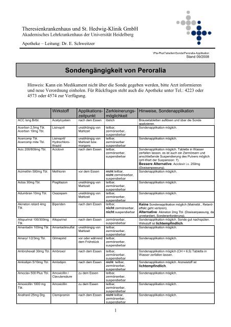 Metformin tabletten mörsern