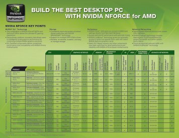 BUILD THE BEST DESKTOP PC WITH NVIDIA NFORCE for AMD