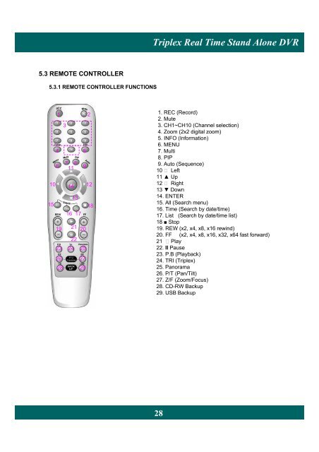 Triplex Real Time Stand Alone DVR 2 - Ch-change.com