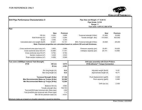 Xt39 4.875 X 2.563 XT39 Tool Joint Wear