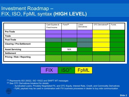 Investment Roadmap.pdf - Graham Bishop.com