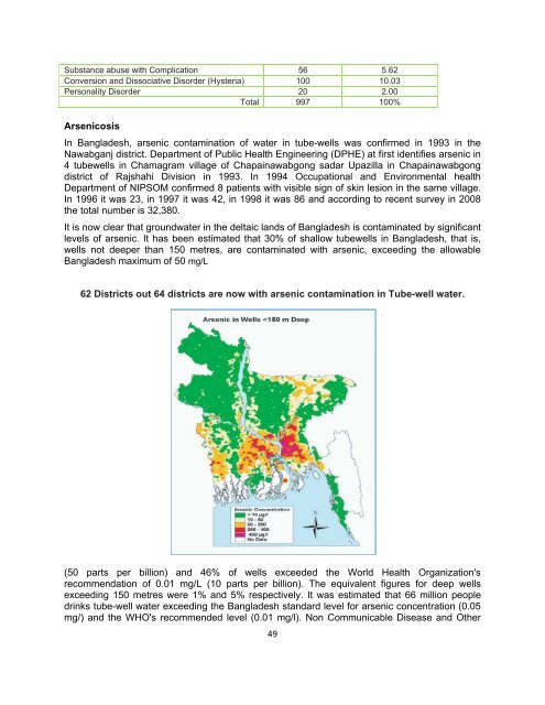 Health Bulletin 2009