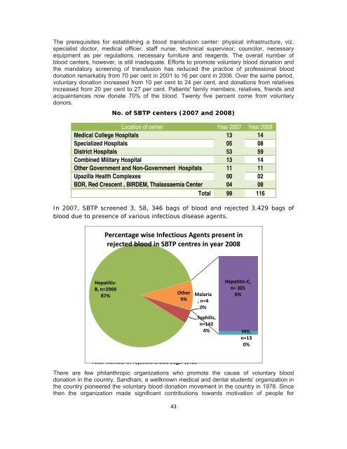 Health Bulletin 2009