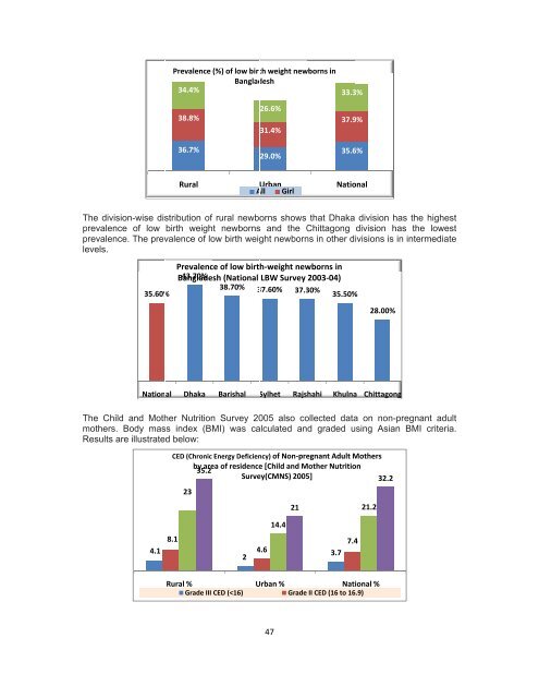 Health Bulletin 2009