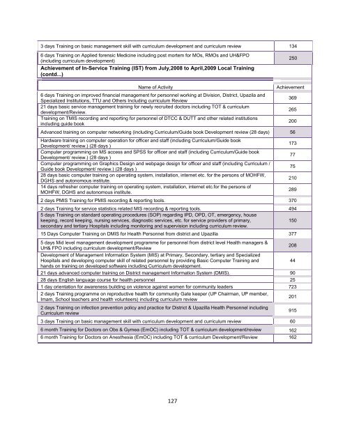 Health Bulletin 2009