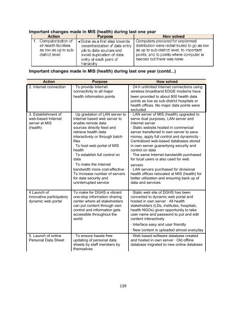 Health Bulletin 2009