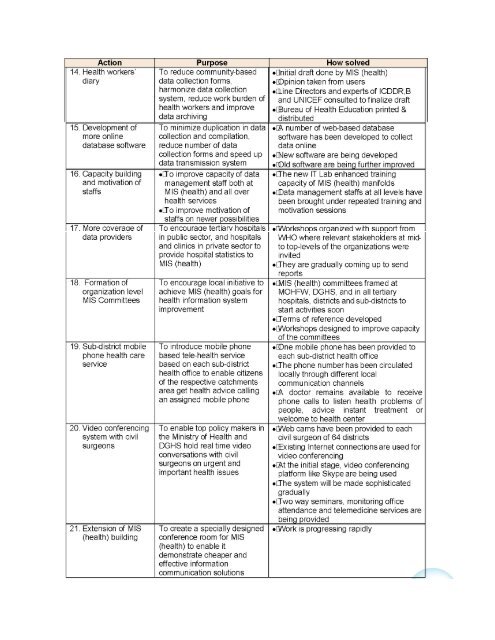 Health Bulletin 2009