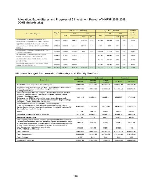 Health Bulletin 2009