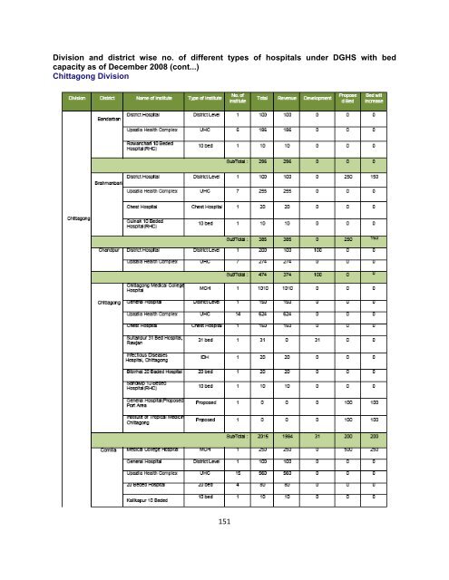 Health Bulletin 2009