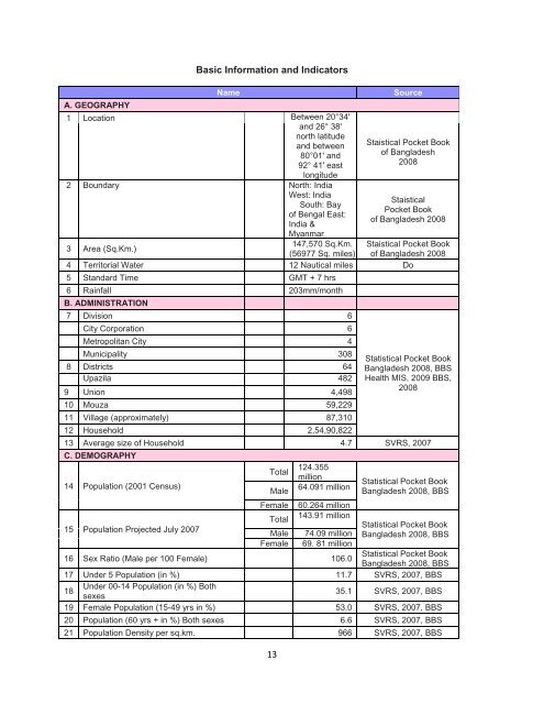 Health Bulletin 2009