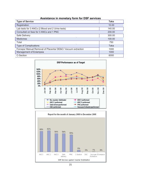 Health Bulletin 2009