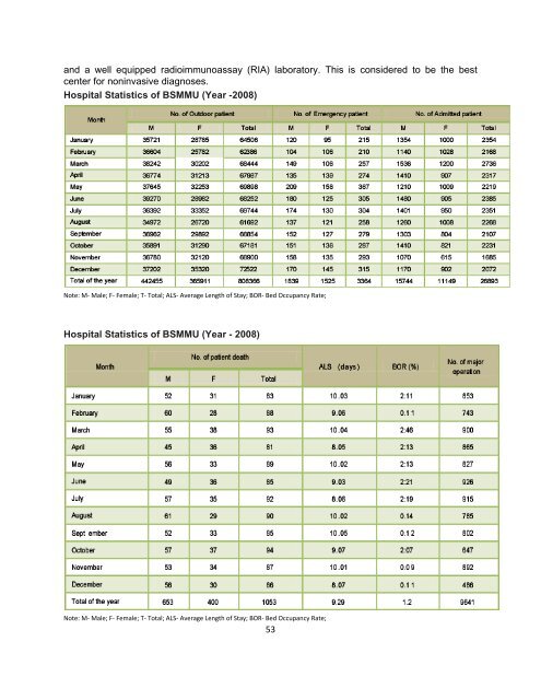 Health Bulletin 2009