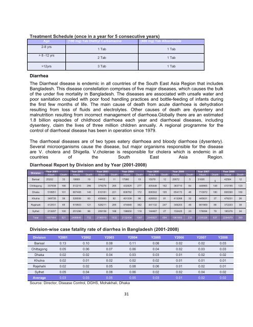 Health Bulletin 2009