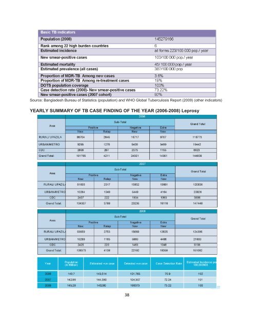 Health Bulletin 2009