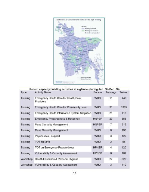 Health Bulletin 2009