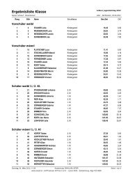 Ergebnisliste Klasse - Lofer.at