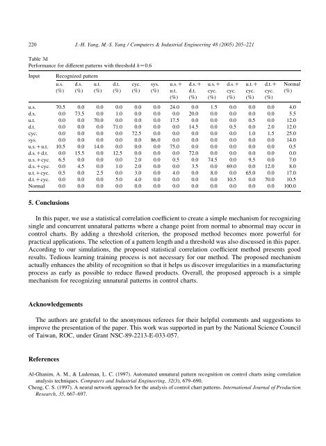 A control chart pattern recognition system using a statistical ...