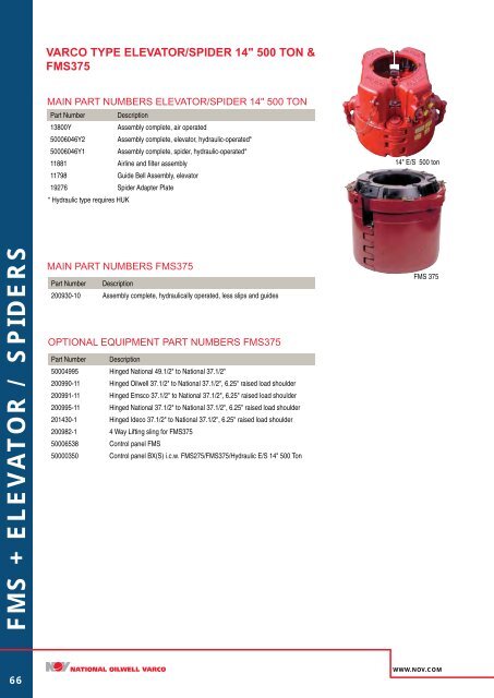 ROTARY AND HANDLING TOOLS - National Oilwell Varco