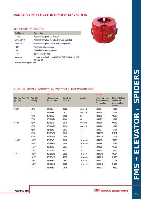 ROTARY AND HANDLING TOOLS - National Oilwell Varco