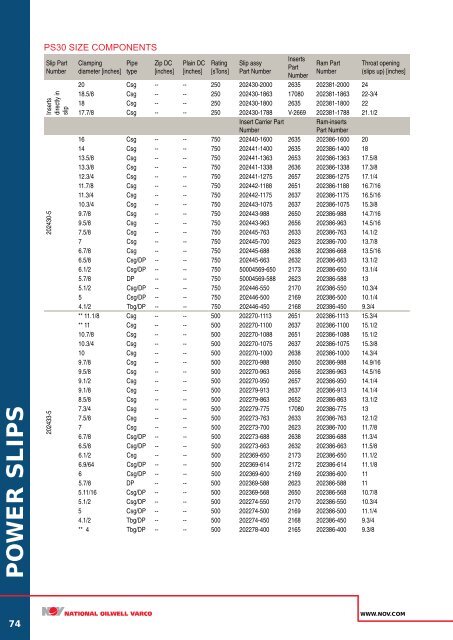 ROTARY AND HANDLING TOOLS - National Oilwell Varco