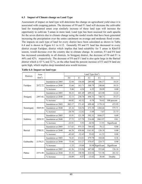 Impact Assessment of Climate Change and Sea Level Rise on ...