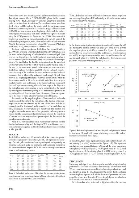 Biomechanics and Medicine in Swimming XI