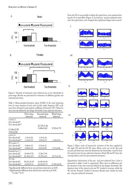 Biomechanics and Medicine in Swimming XI