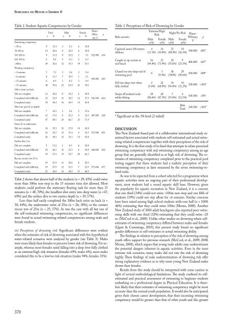 Biomechanics and Medicine in Swimming XI