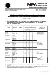 Klebstoffliste I Stand 10-02-2011