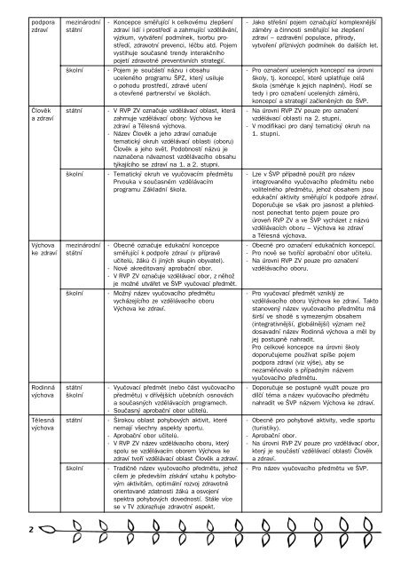 PRÅ®VODCE VÃCHOVOU KE ZDRAVÃ - VÃ½chova ke zdravÃ­