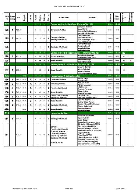 RESULTATLISTE - Foldenfjordens regatta 2013 - Sandefjord Roklubb