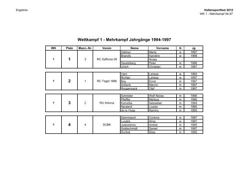 Ergebnis - Berliner Ruderjugend