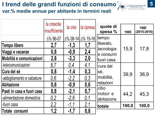 Riflessioni sulla ripresa economica