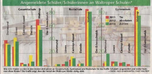 28.02.2013 - Gesamtschule Waltrop