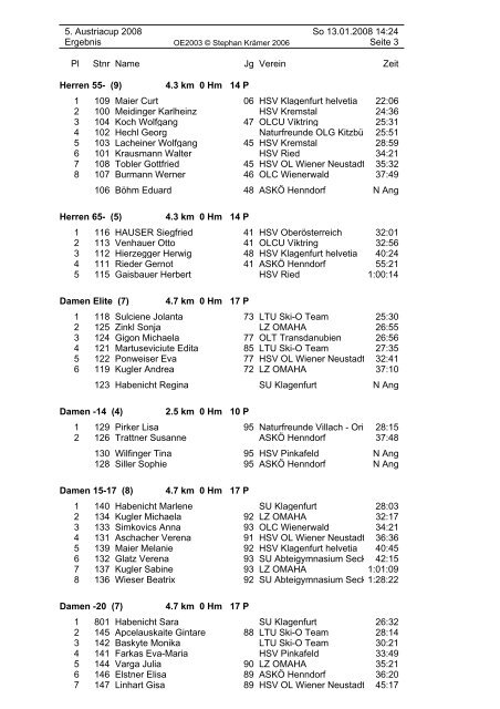 5. Austriacup 2008 So 13.01.2008 14:24 Ergebnis Seite 1 Pl Stnr ...