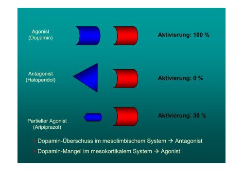 Klinische Anwendung von Neuroleptika