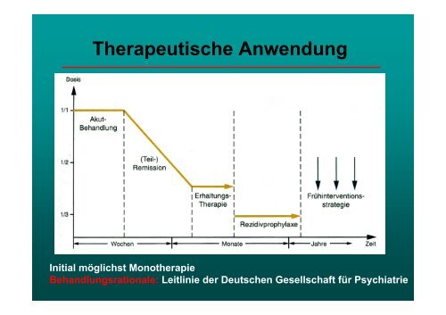 Klinische Anwendung von Neuroleptika