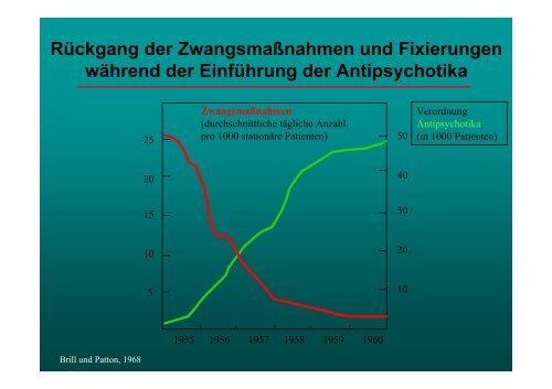 Klinische Anwendung von Neuroleptika