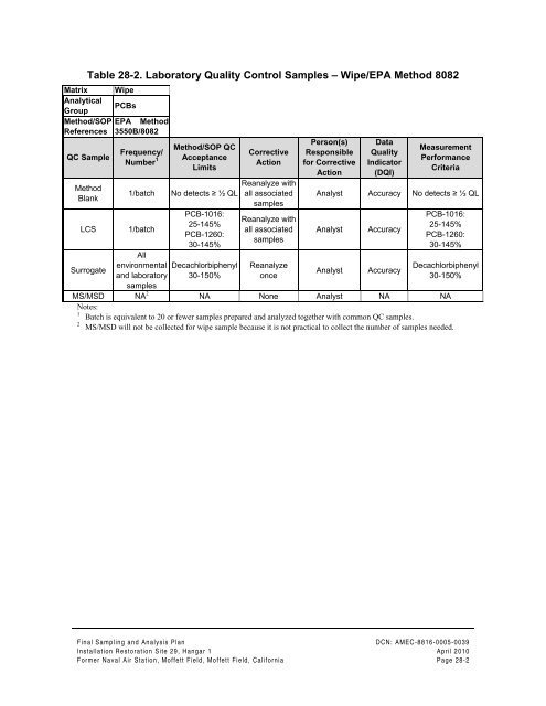 FINAL SAMPLING AND ANALYSIS PLAN - Documents for Moffett Field