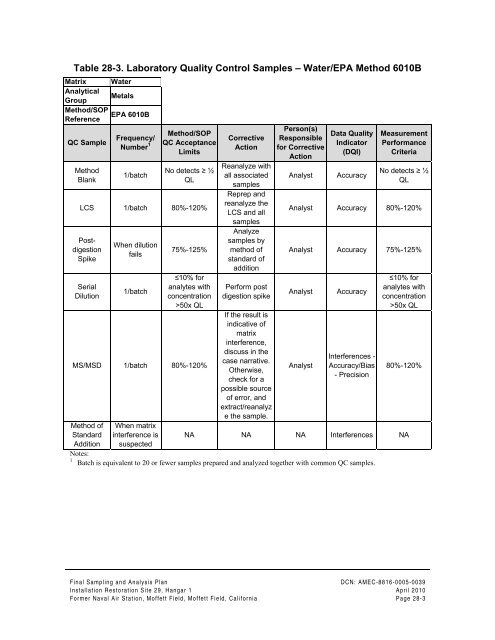 FINAL SAMPLING AND ANALYSIS PLAN - Documents for Moffett Field