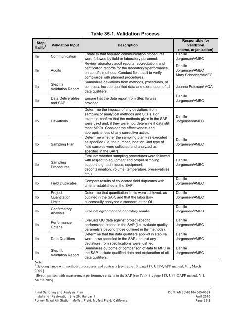 FINAL SAMPLING AND ANALYSIS PLAN - Documents for Moffett Field