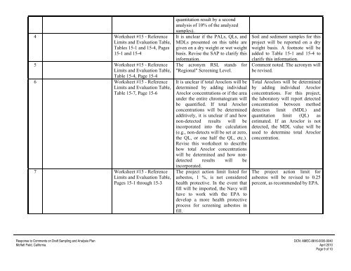 FINAL SAMPLING AND ANALYSIS PLAN - Documents for Moffett Field