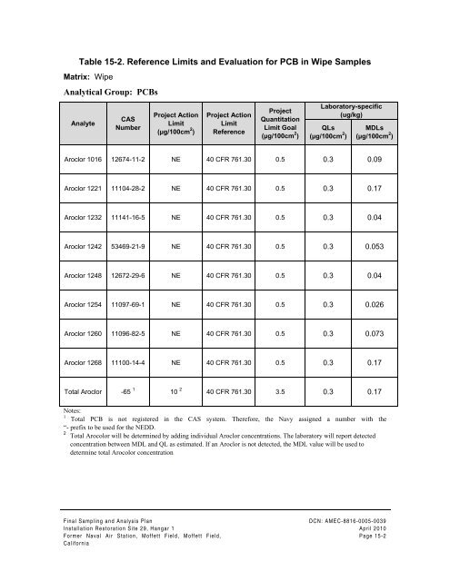 FINAL SAMPLING AND ANALYSIS PLAN - Documents for Moffett Field