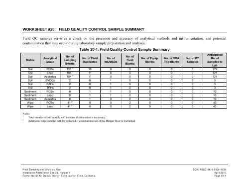 FINAL SAMPLING AND ANALYSIS PLAN - Documents for Moffett Field