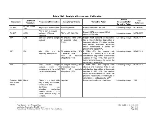 FINAL SAMPLING AND ANALYSIS PLAN - Documents for Moffett Field