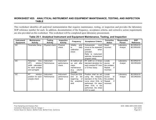 FINAL SAMPLING AND ANALYSIS PLAN - Documents for Moffett Field